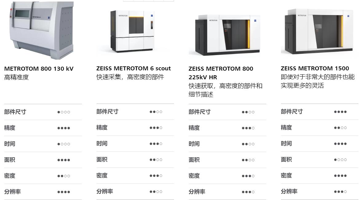 景德镇景德镇蔡司景德镇工业CT